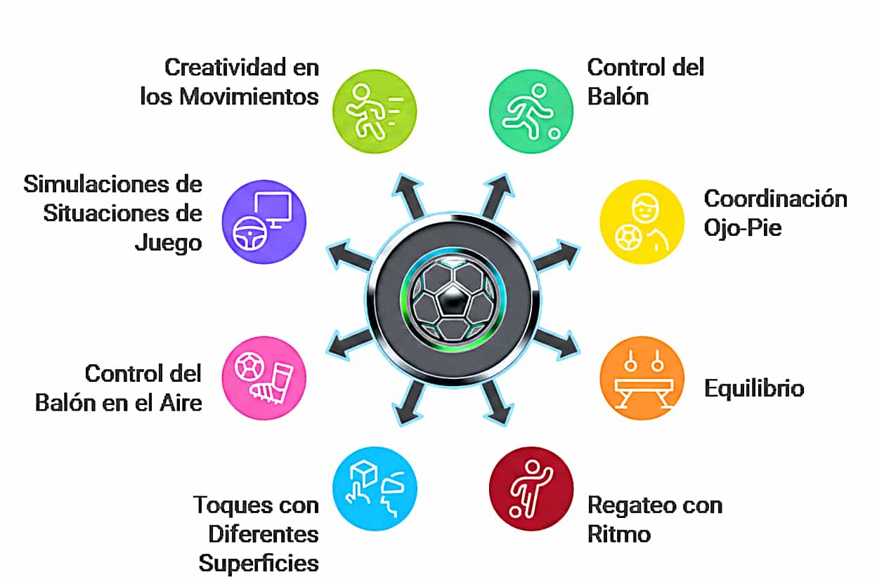 Gráfica Método Jose Ferreras